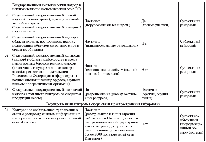 Таблица государственный