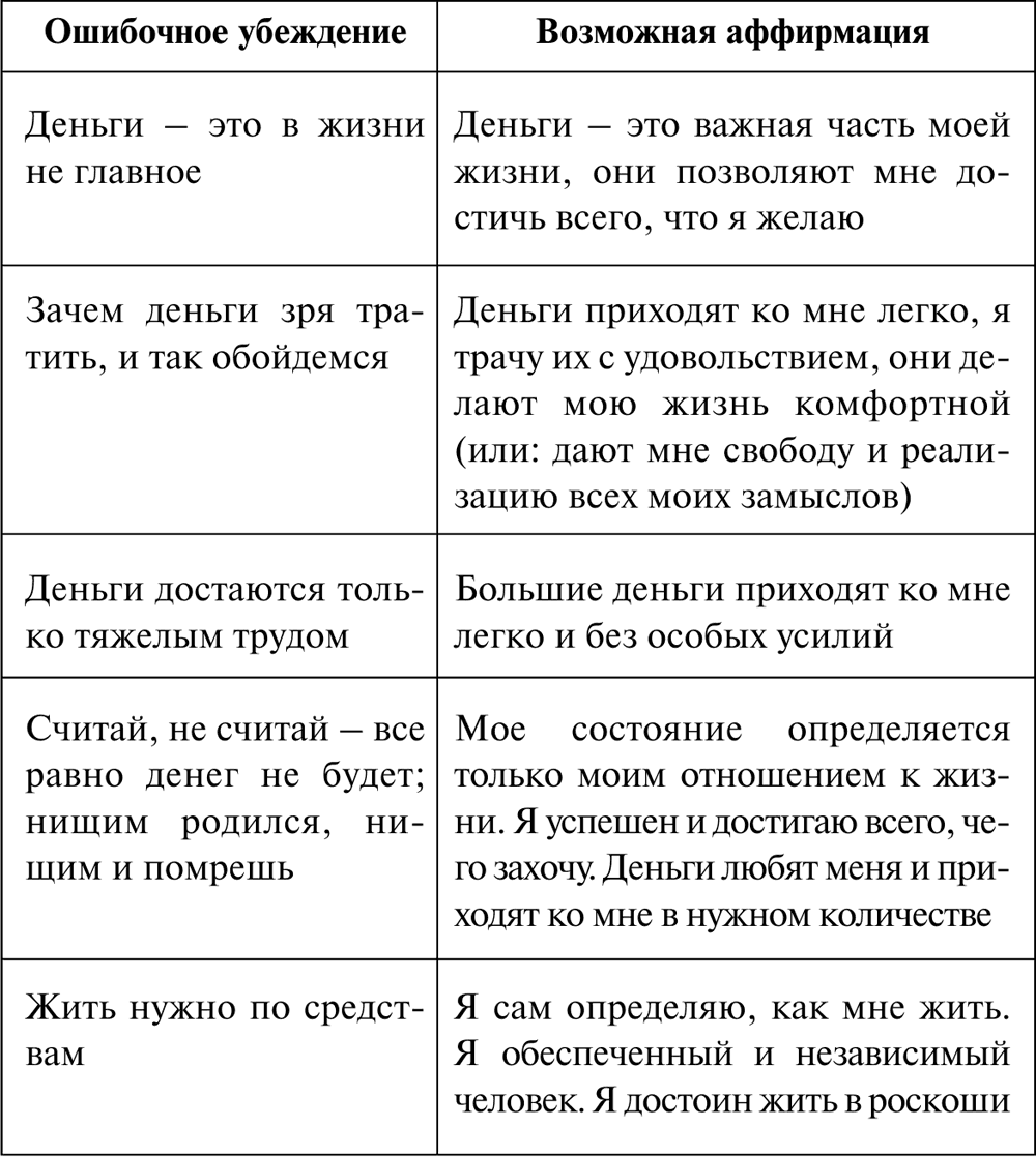 Используем позитивные утверждения. Быть богатым, что вам мешает