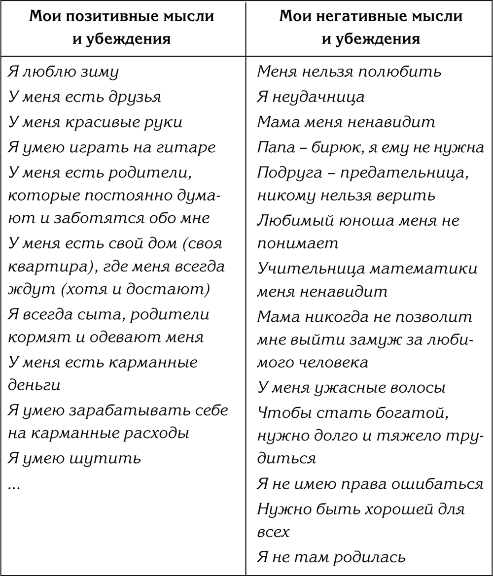 Шаг 10 Выявляем свои убеждения. 90 шагов к счастливой семейной жизни. От  Золушки до Принцессы