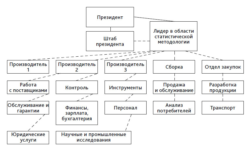 Назначение и принципы эксплуатации организационной и компьютерной техники