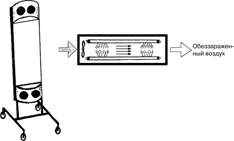 Рециркулятор бактерицидный схема электрическая