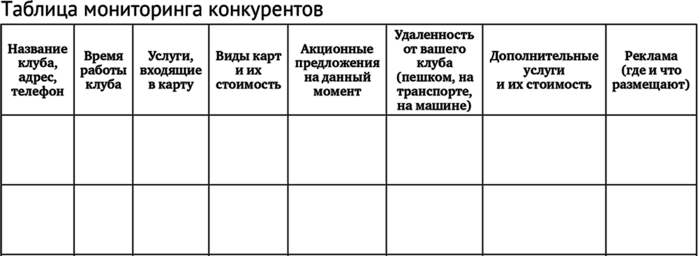 Таблица мониторинга. Мониторинг конкурентов таблица. Анализ конкурентов фитнес клуба. Таблица цен конкурентов. Анализ конкурентов фитнес клуба таблица.