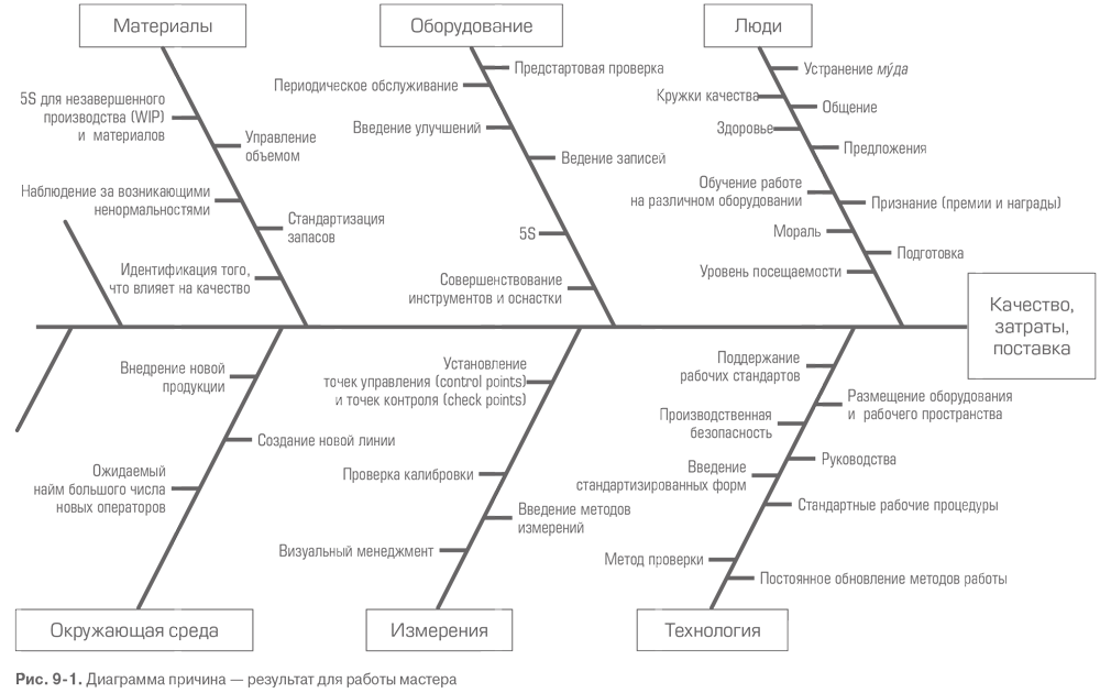 Качество диаграмма исикавы. Диаграмма Исикавы управление персоналом. Причинно-следственная диаграмма Исикавы качества продукции. Диаграмма Исикавы качество образования. Причинно-следственная диаграмма Исикавы менеджмент.