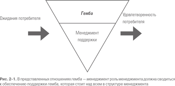 гемба что это менеджмент. Смотреть фото гемба что это менеджмент. Смотреть картинку гемба что это менеджмент. Картинка про гемба что это менеджмент. Фото гемба что это менеджмент