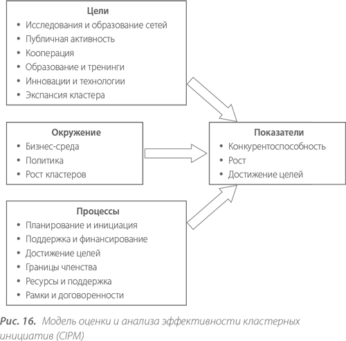 Границы целей