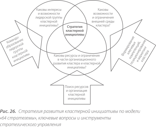 Каков интерес. Территориальный кластер 7 инструментов управления. Рис. 6. основные Стратегемы аналитики. Карта Стратегемы ADB Тарасенко.