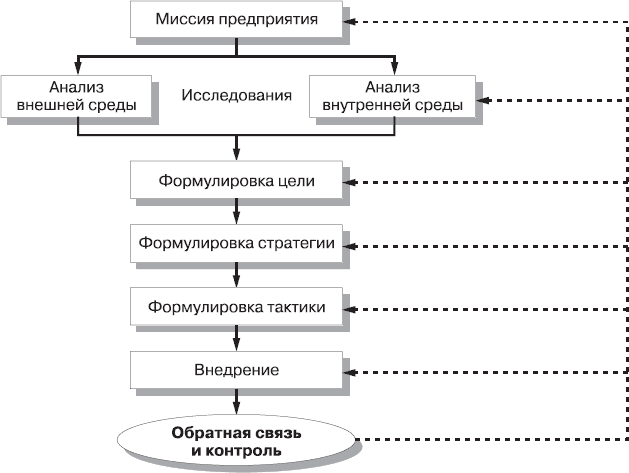 Доклад по теме Маркетинговый план предприятия