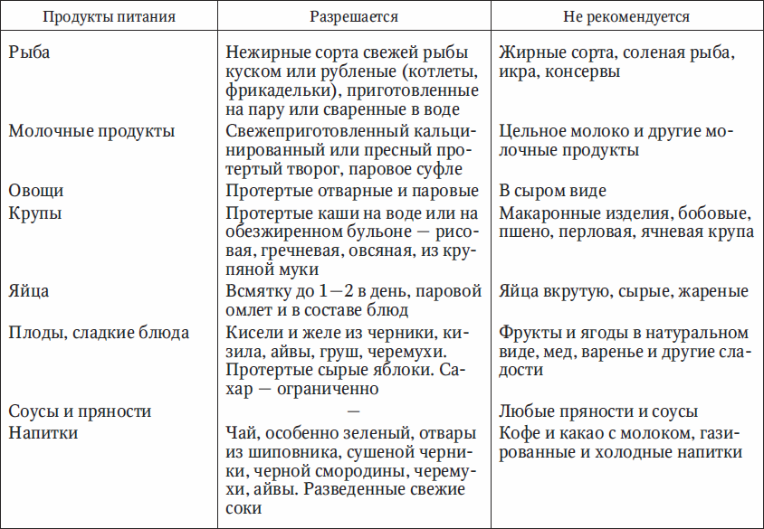 Лечебная диета (стол) №10: меню на неделю с рецептами