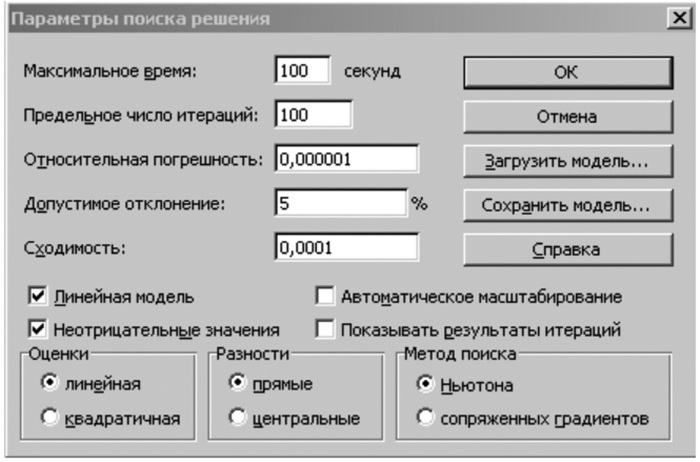 Список поиск максимального. Автоматическое масштабирование. Максимальное решение. Линейная модель в поиске решения. Автоматический масштабируемый.