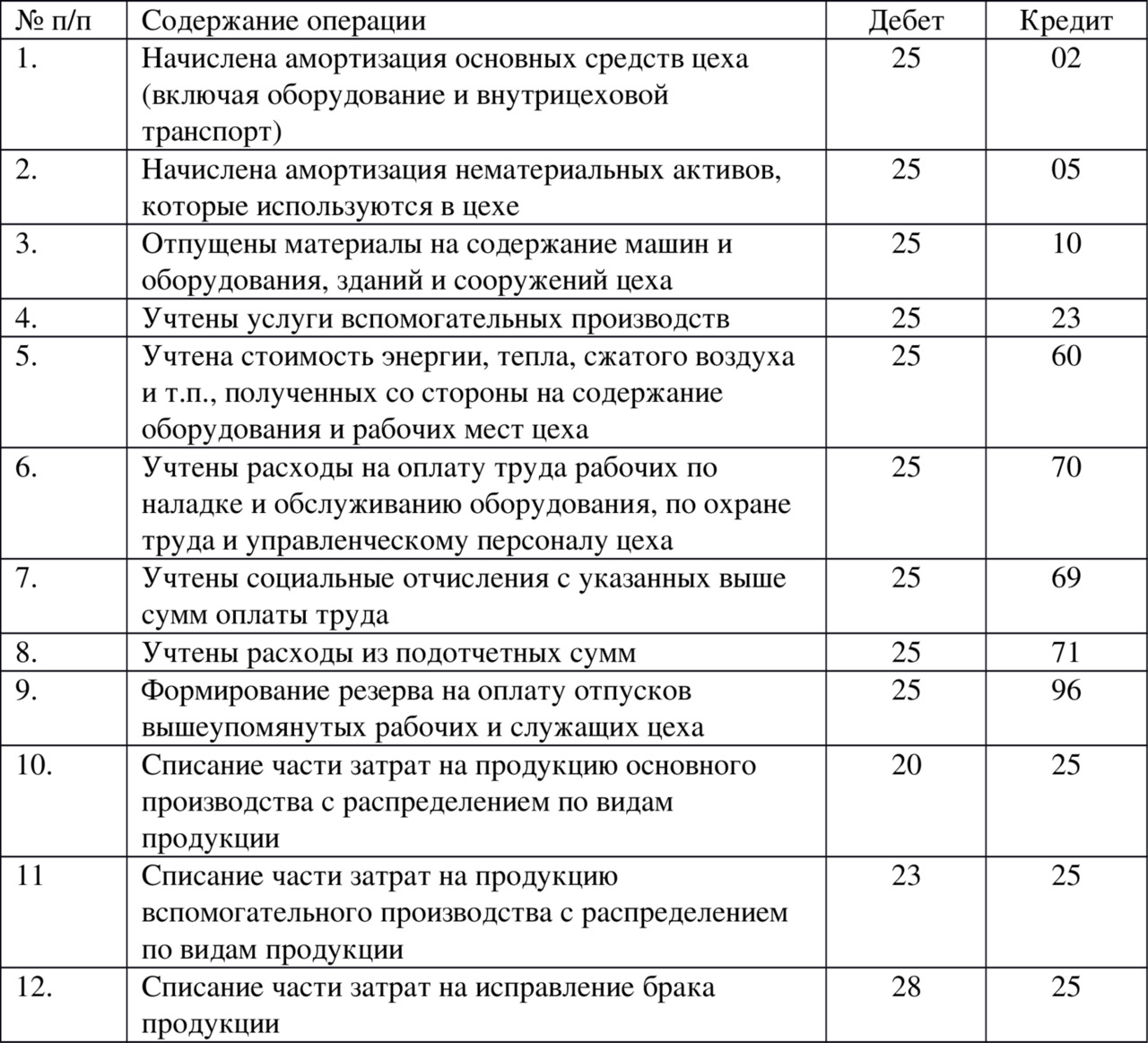 Счет заработной платы