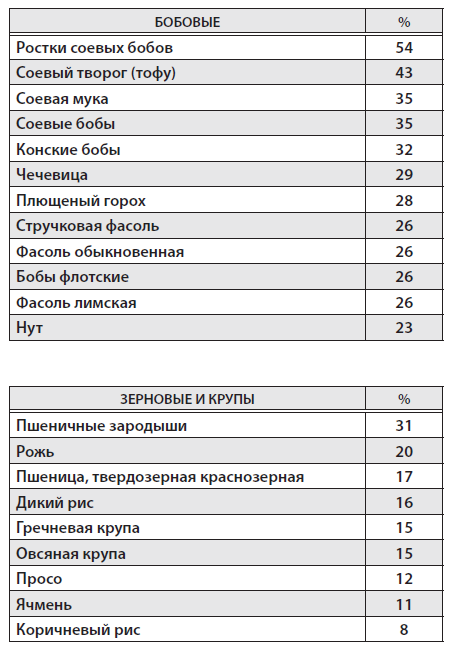 В каких продуктах содержится мясной клей