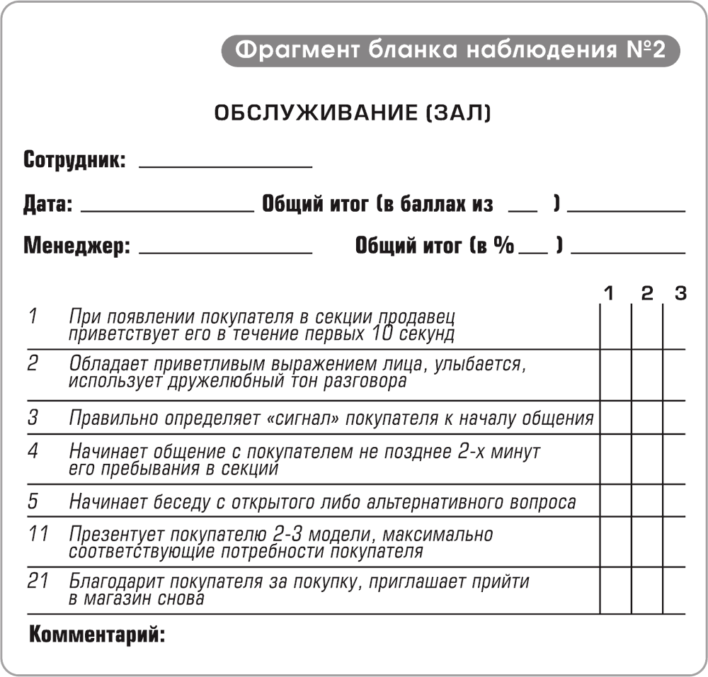 Карта наблюдений пример