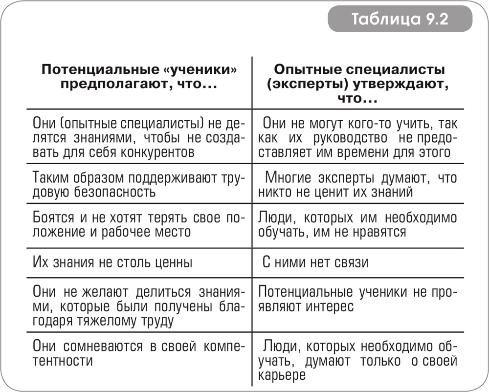 Таблица руководителя