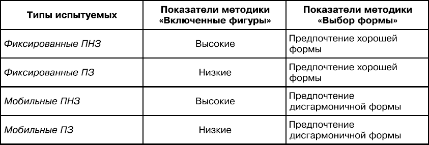 Когнитивный стиль полезависимость поленезависимость