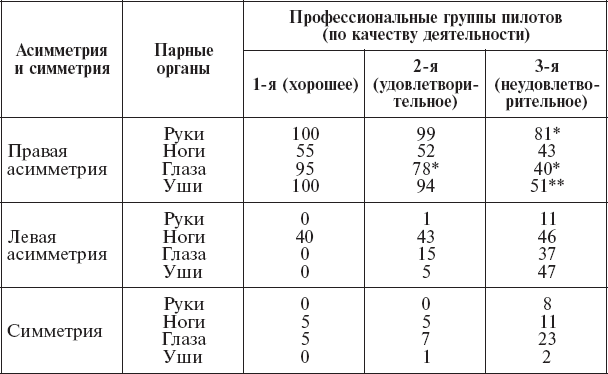 Асимметрия при ходьбе норма в процентах