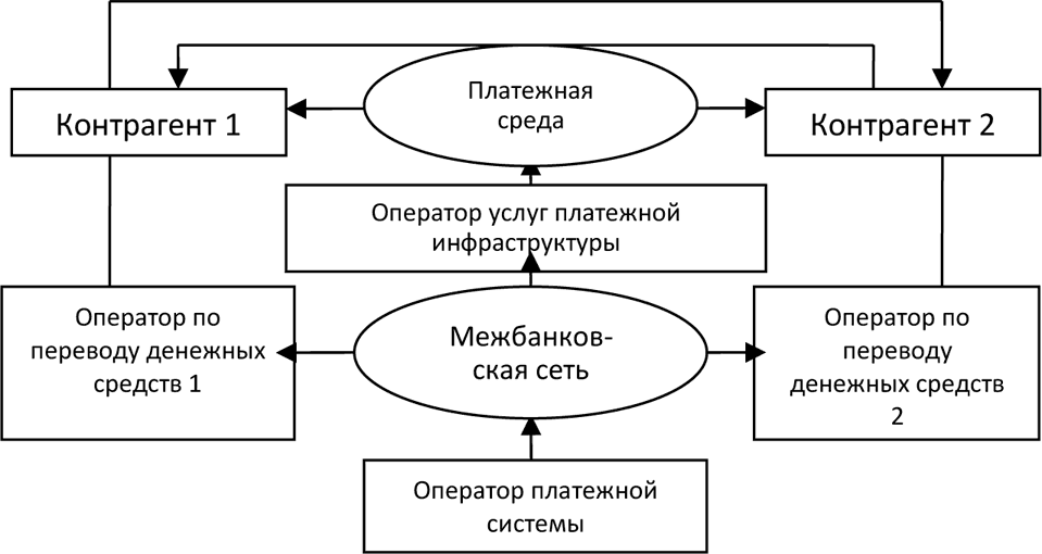 Контрольная работа по теме Национальная платежная система РФ