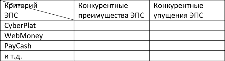 Контрольная работа по теме Виды электронных платежных средств