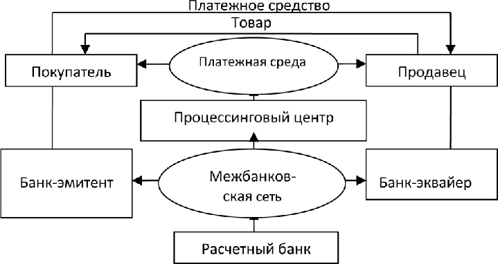 Реферат: Роль Банка России в платежной системе страны