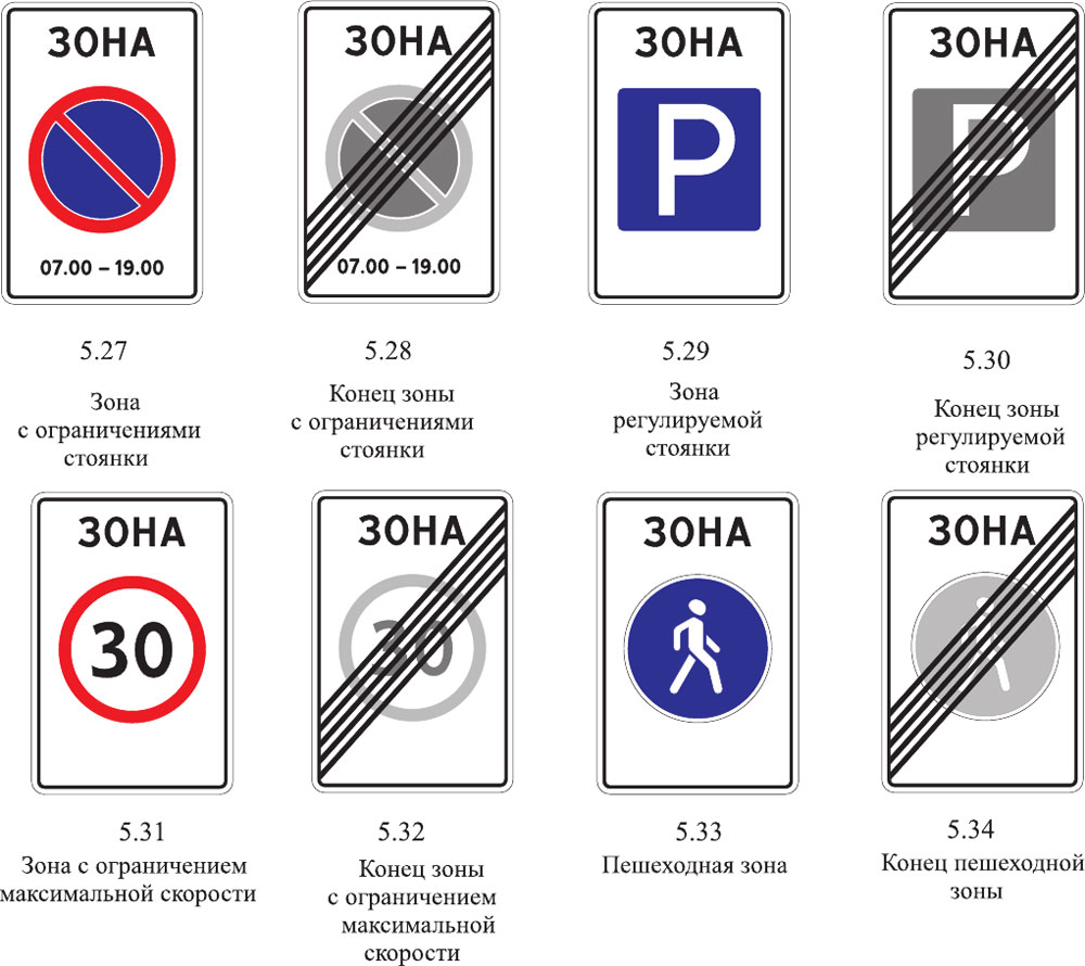 Знаки пдд 2021 в картинках с расшифровкой