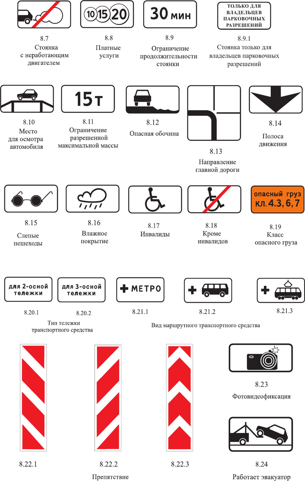 Знаки парковки с пояснениями. ПДД парковка знаки дополнительной информации. Знаки дополнительной информации дорожного движения 8.2.3. Знаки дополнительной информации ПДД 2022. Знаки дополнительной информации (таблички) ПДД РФ 2021.
