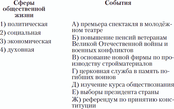 Тест по теме сферы общественной жизни ответы. Обществознание 10 класс проверочная по 2 главе.