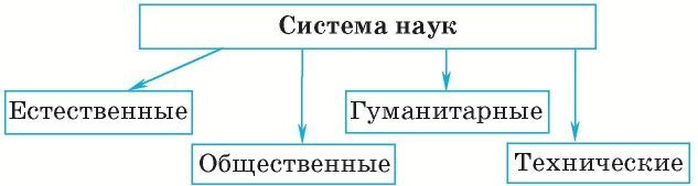 Национальные религии обществознание 8 класс