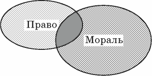 Рисунок правовая норма