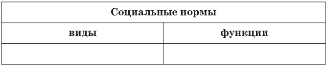 Доклад: Основные виды и функции социальных норм