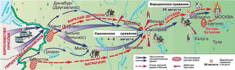 Бородинской битвы план битвы