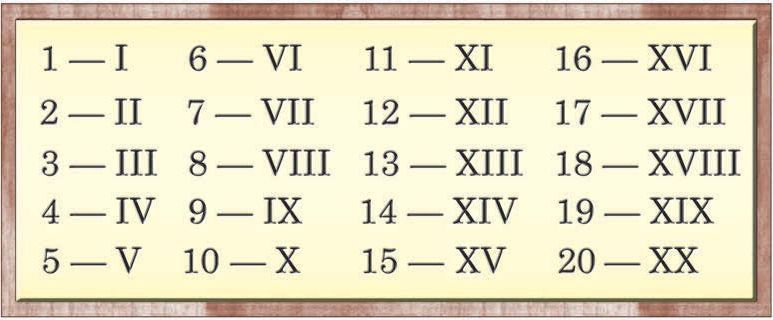 А4 века. Таблица веков. Века таблица. Века римскими цифрами и года. Века таблица веков.