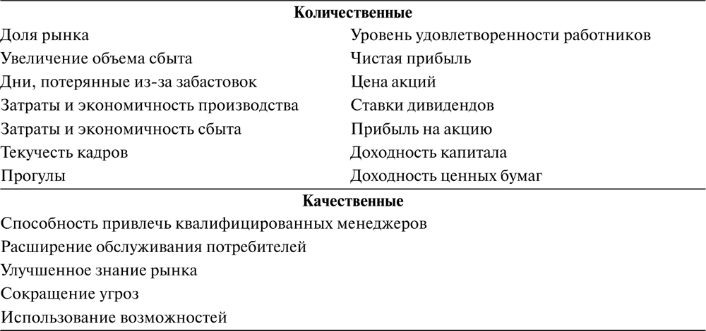 Оценка стратегического плана количественные и качественные критерии оценки