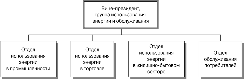 Отдел использовать