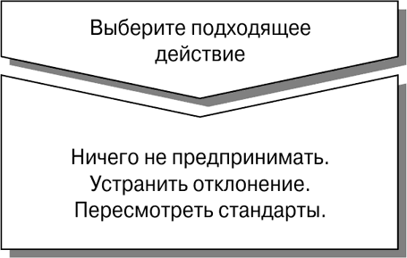 Что не входит в процесс контроля