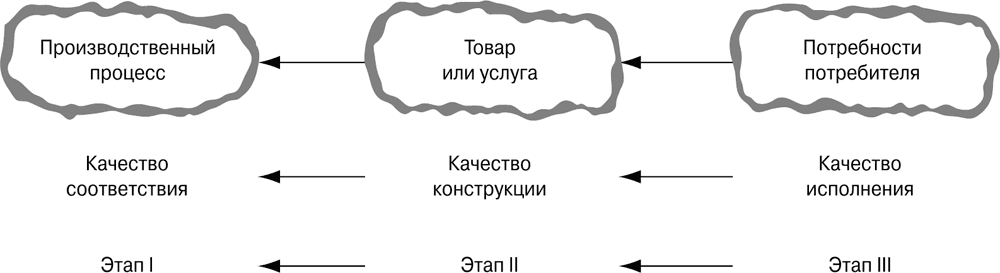 Качество конструкции