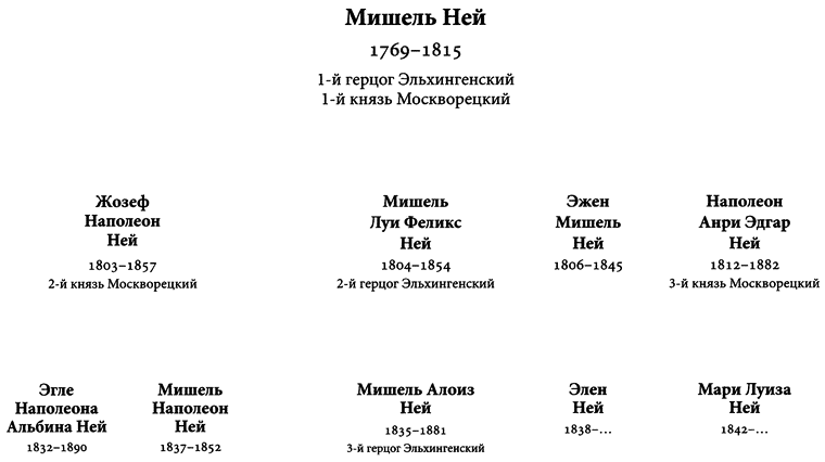 Соотнесите между собой кодовые названия планов советского и германского командования и их содержание