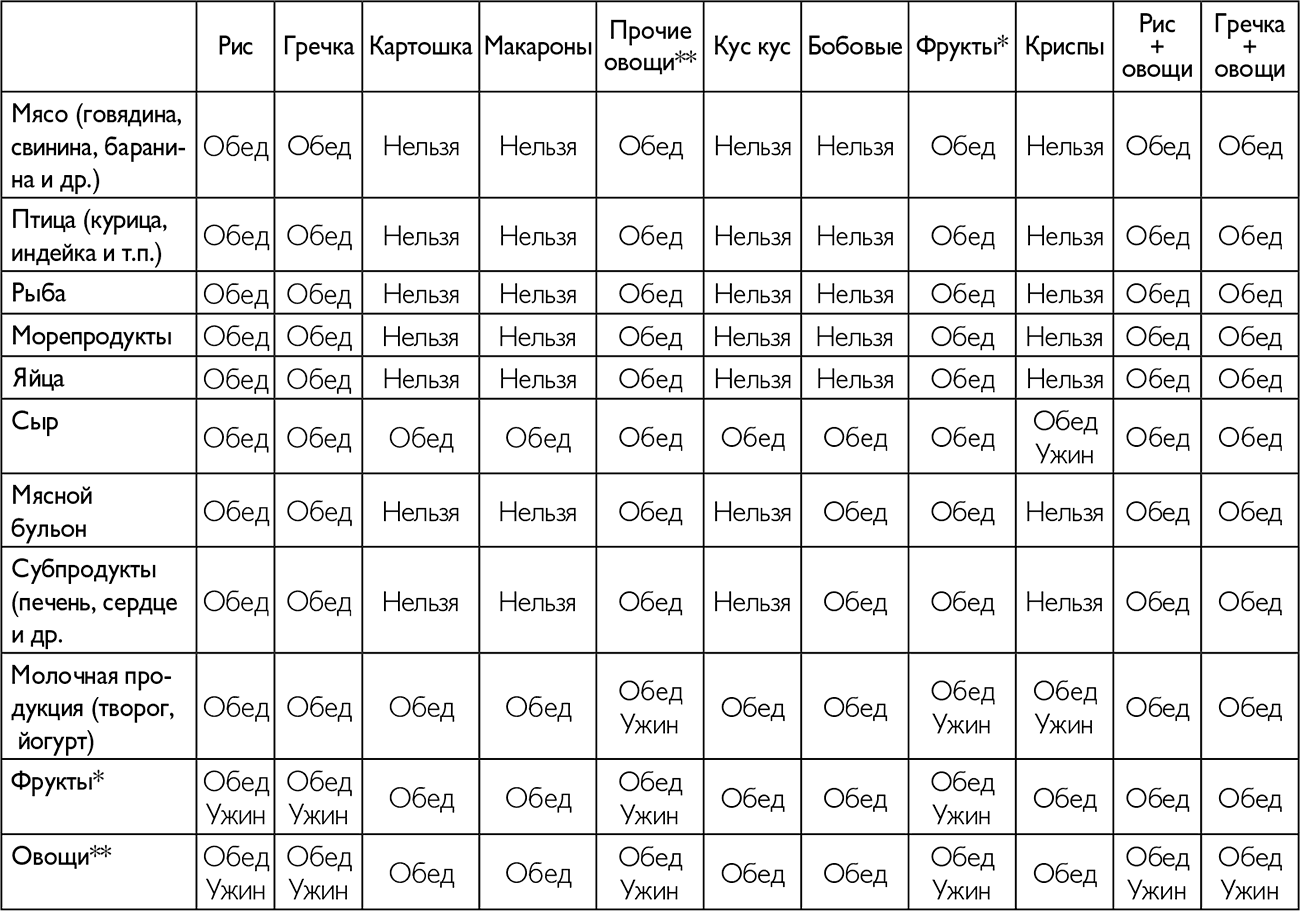 Система минус 60