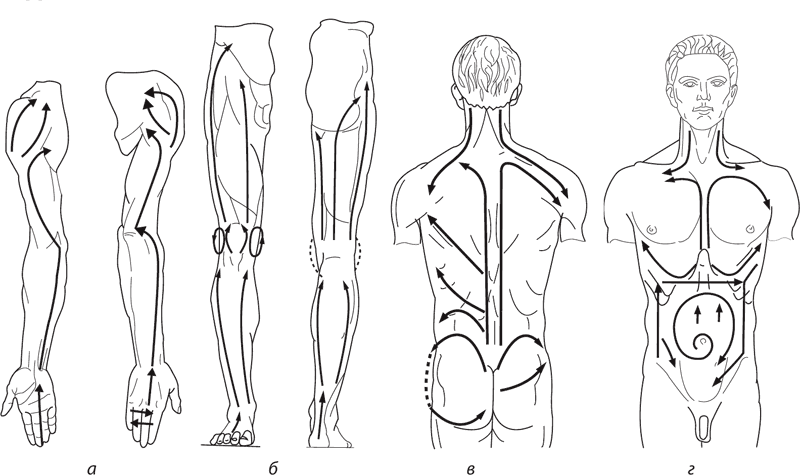 Лимфодренажный массаж схема движения
