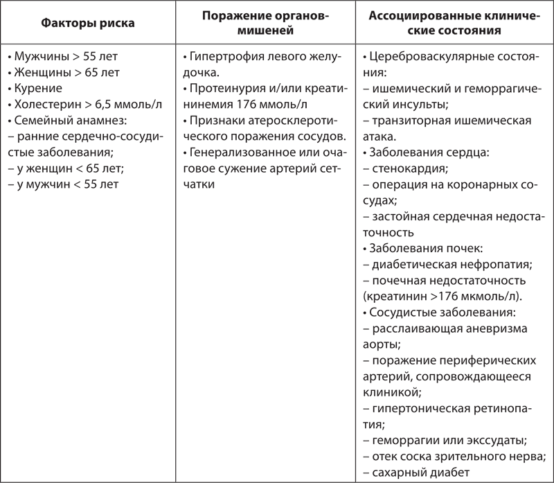 План массажа при артериальной гипертензии входит