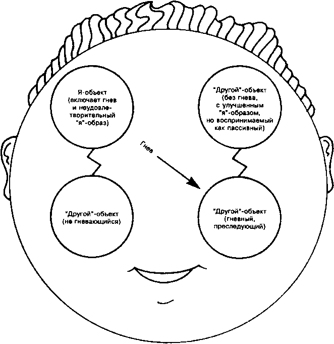 Отношения идентификации. Теория объектных отношений Мелани Кляйн схема. Теория объектных отношений психоанализ. Теория объектных отношений в психотерапии. Проективная идентификация.