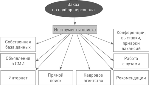 Карта поиска кандидата пример