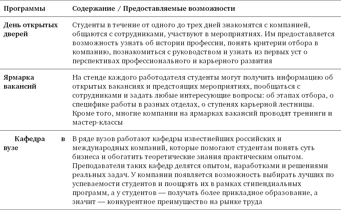 Содержание клиент. Техники успешного рекрутмента содержание.