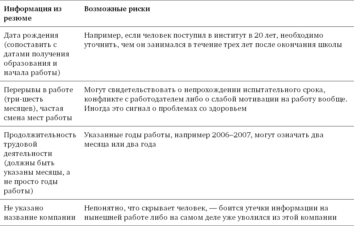 Проанализировать резюме