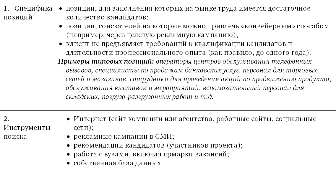 Политика по рекрутменту в компании образец