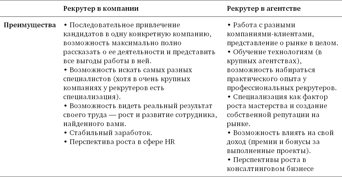 Сколько зарабатывают на газели