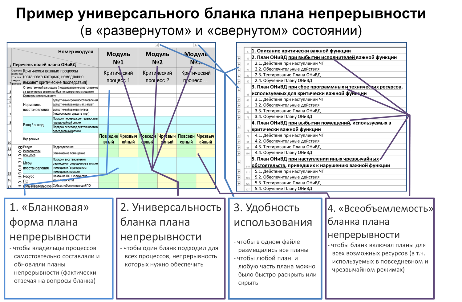 План онивд банка