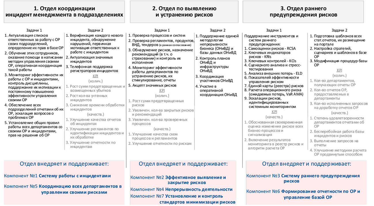 План онивд банка пример