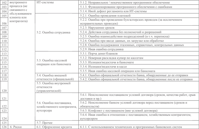 Анкета рисков. Анкета самооценки операционного риска в банке. Самооценка операционного риска. Анкета самооценки операционного риска пример. Самооценка операционного риска в банке.