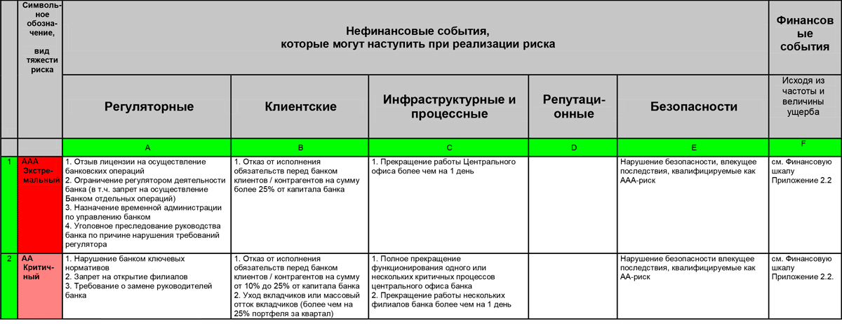 Карта комплаенс рисков администрации муниципального района