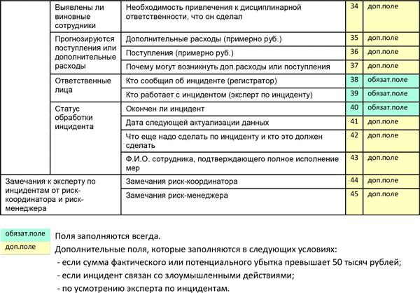 Отчет об инциденте образец