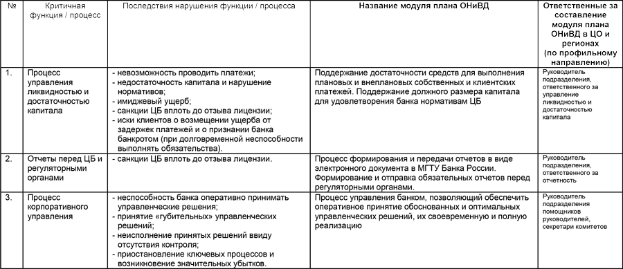 Где хранится актуальная бумажная версия плана онивд